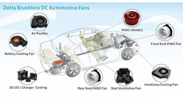 汽車散熱風(fēng)扇作用.jpg 汽車散熱風(fēng)扇作用.jpg